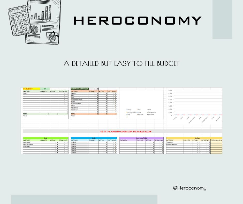 Tableau de Budget