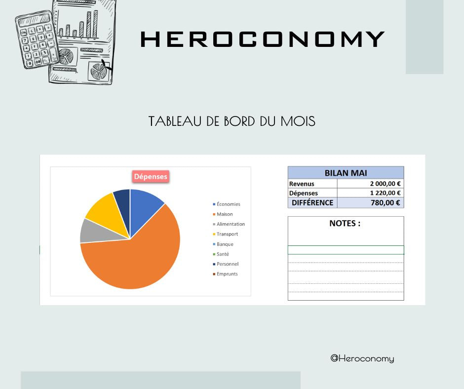 Tableau de budget simplifié